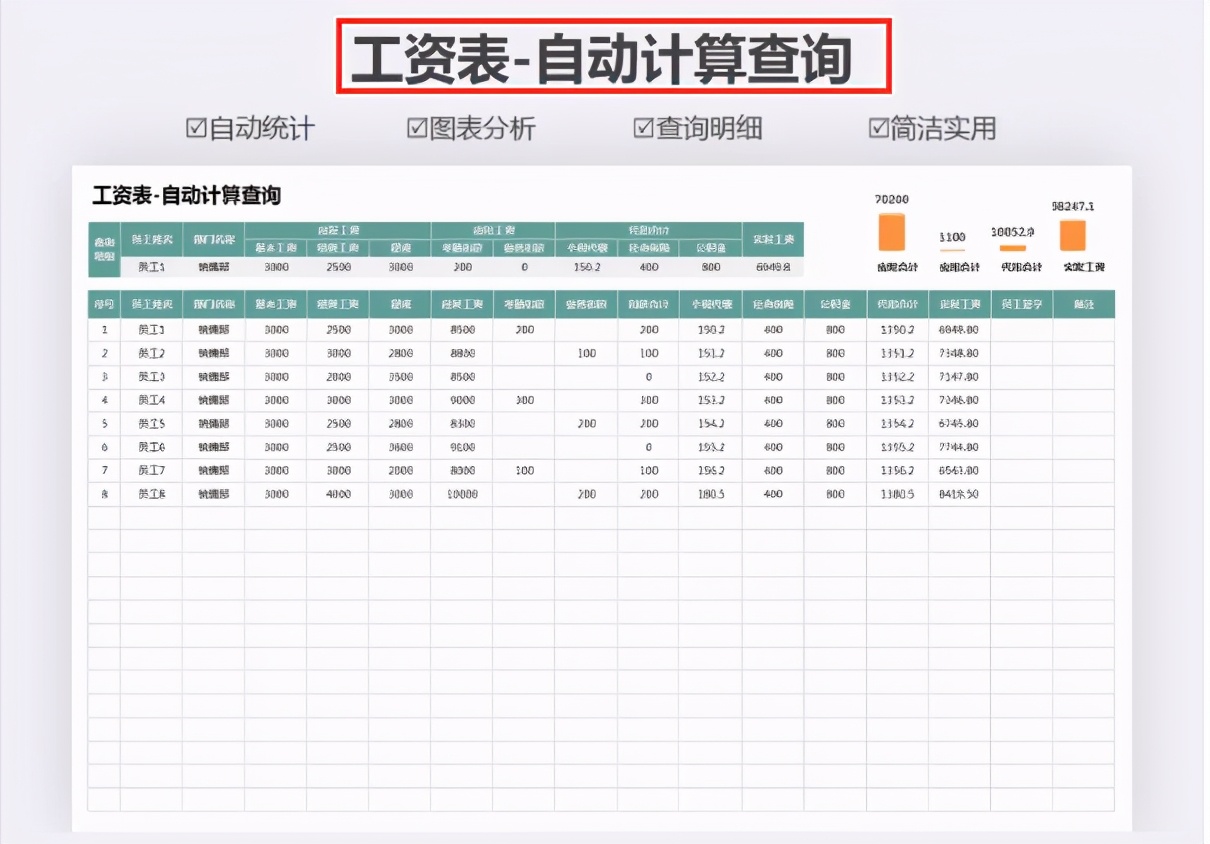 正规工资表格式范本（个人工资表电子版）