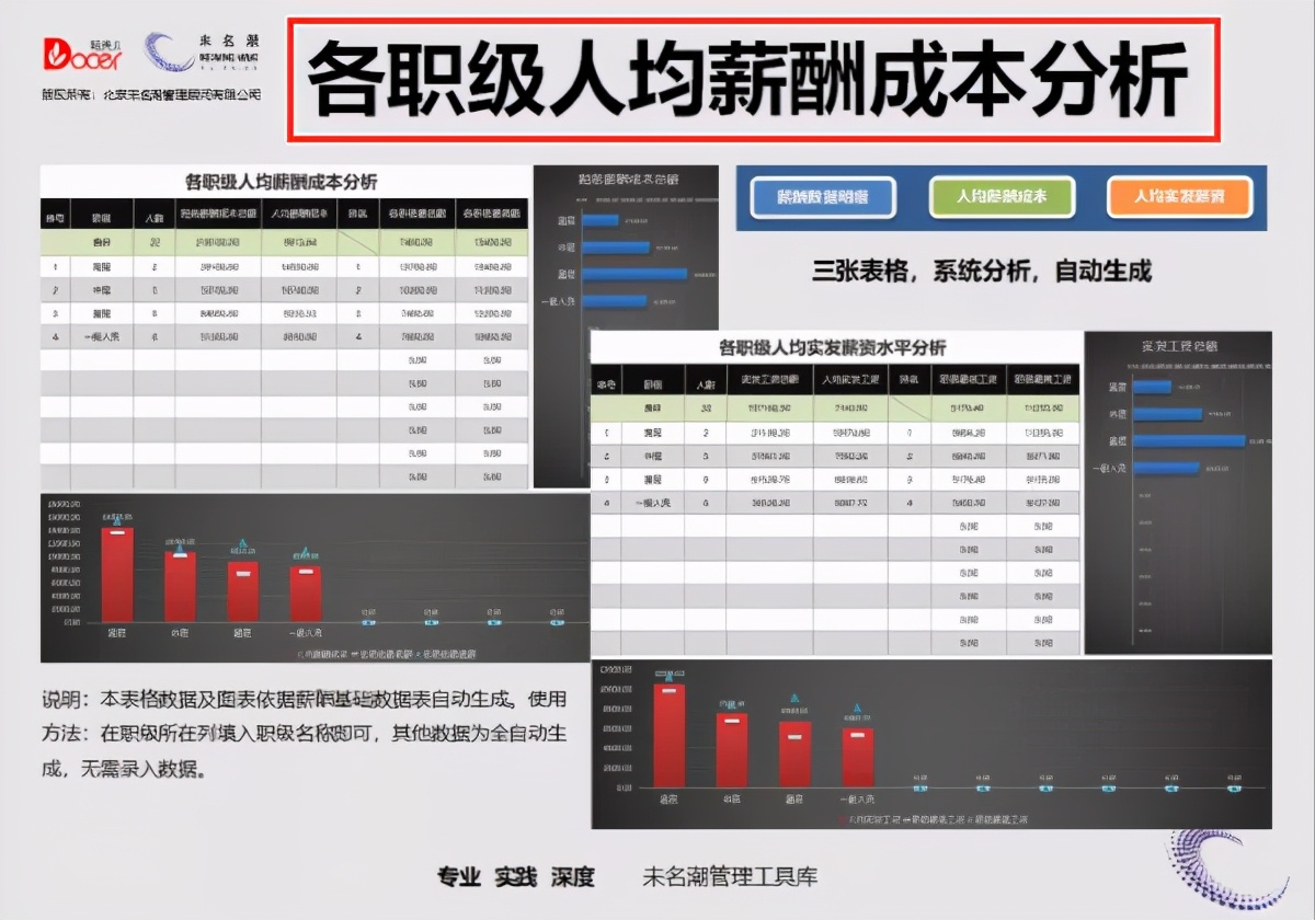 正规工资表格式范本（个人工资表电子版）