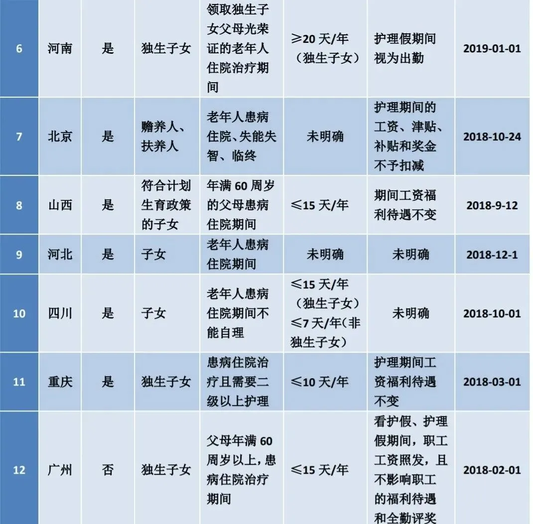 晚育产假规定是什么（职工产假最新规定）