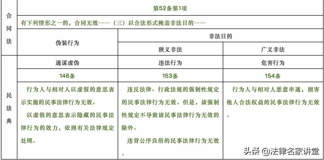 合同法是什么规定的（中华人民共和国合同法）