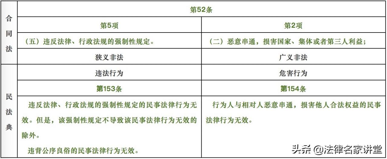 合同法是什么规定的（中华人民共和国合同法）