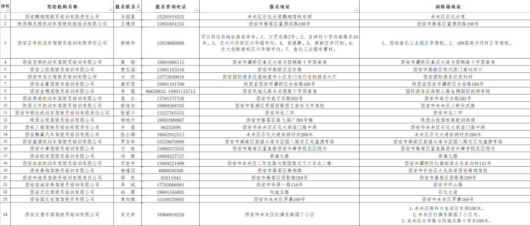 机动车驾驶员培训管理规定（机动车驾驶员管理条例）