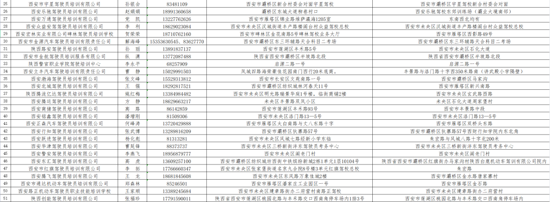 机动车驾驶员培训管理规定（机动车驾驶员管理条例）