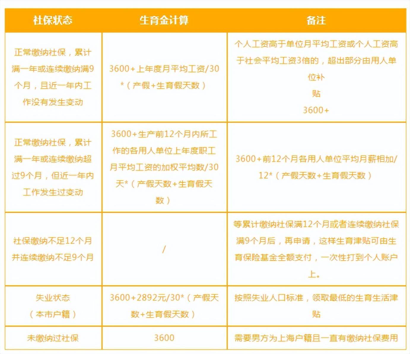 上海二胎生育津贴发放标准是多少（2022年最新二胎奖励）