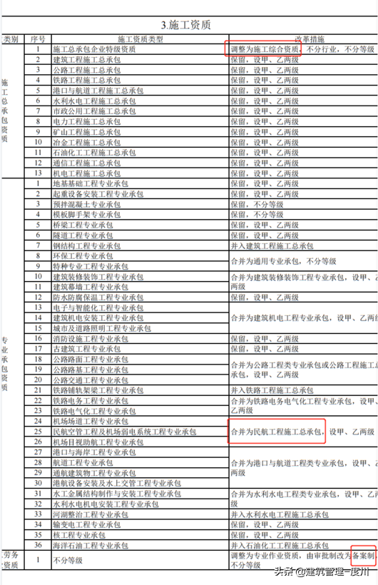 最新资质等级建筑业企业标准（监理资质管理办法最新）