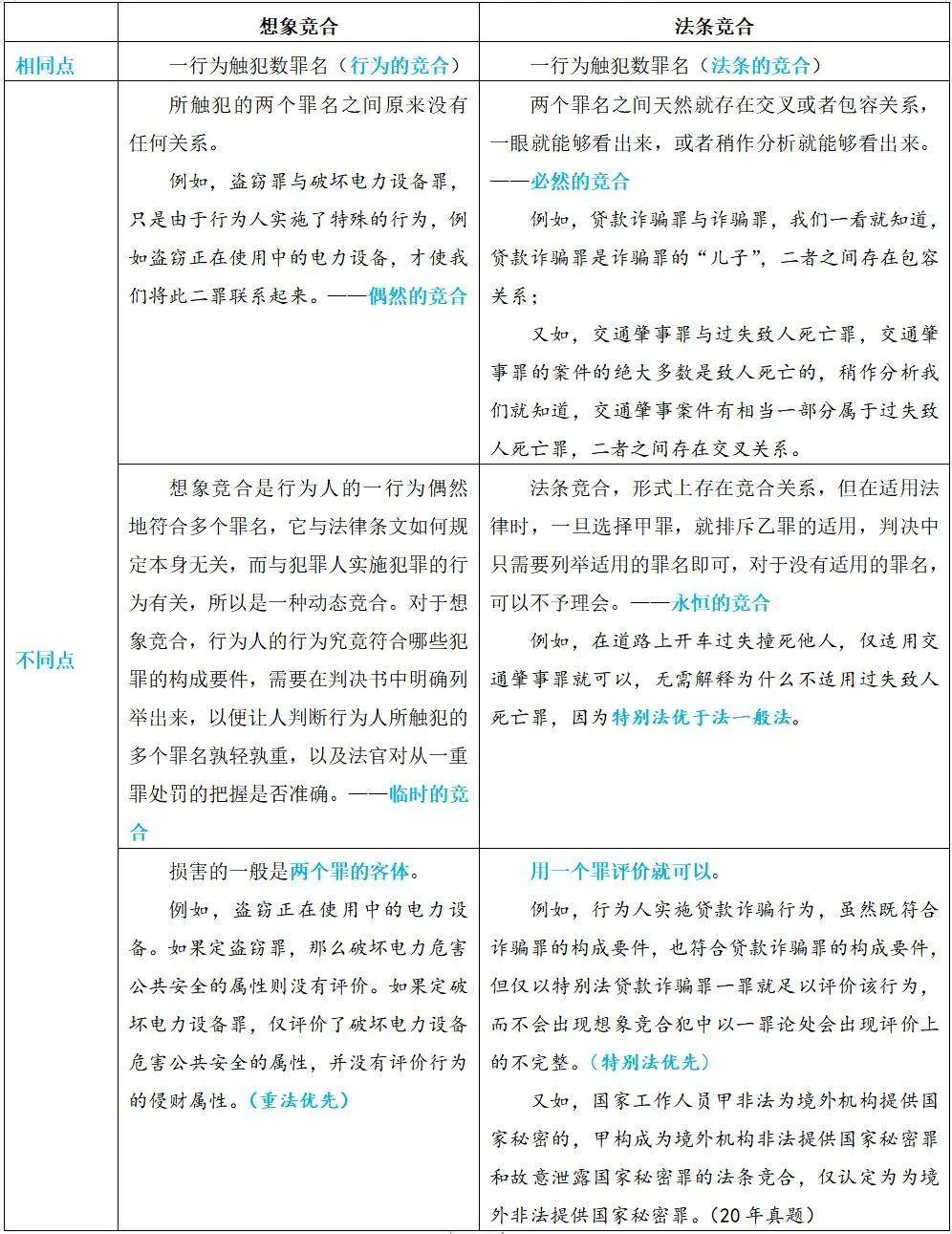 法条竞合名词解释（法律上法条竞合的概念和特征）