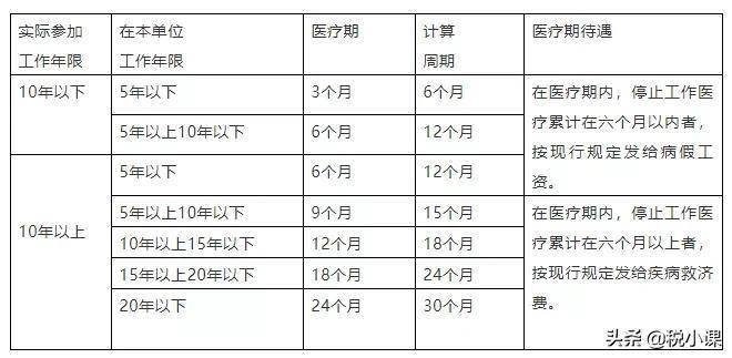 河北省婚假18天包括周六日吗（2022年婚假最新规定）