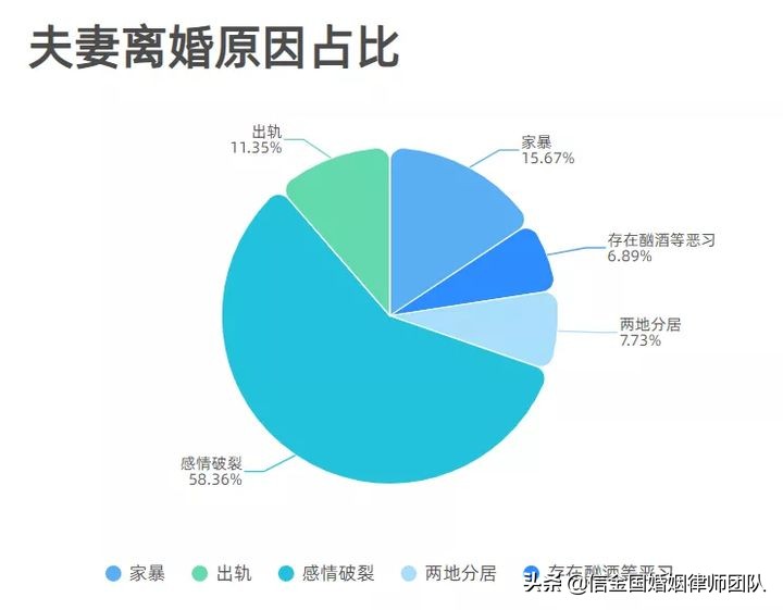 婚姻出轨怎么解决（女方婚内出轨离婚处理流程）