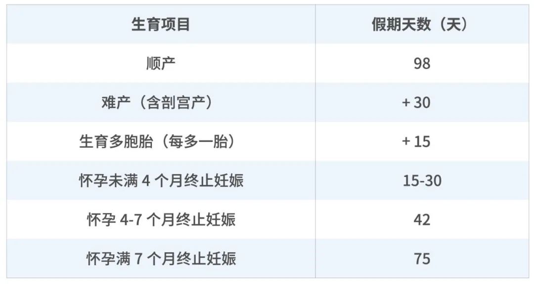 生育津贴报销时间范围（产后生育津贴领取流程）