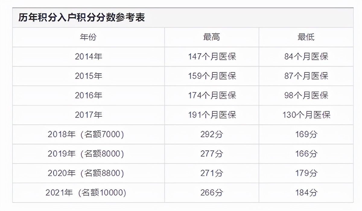 广州积分入户条件（2022年广州入户新政策）