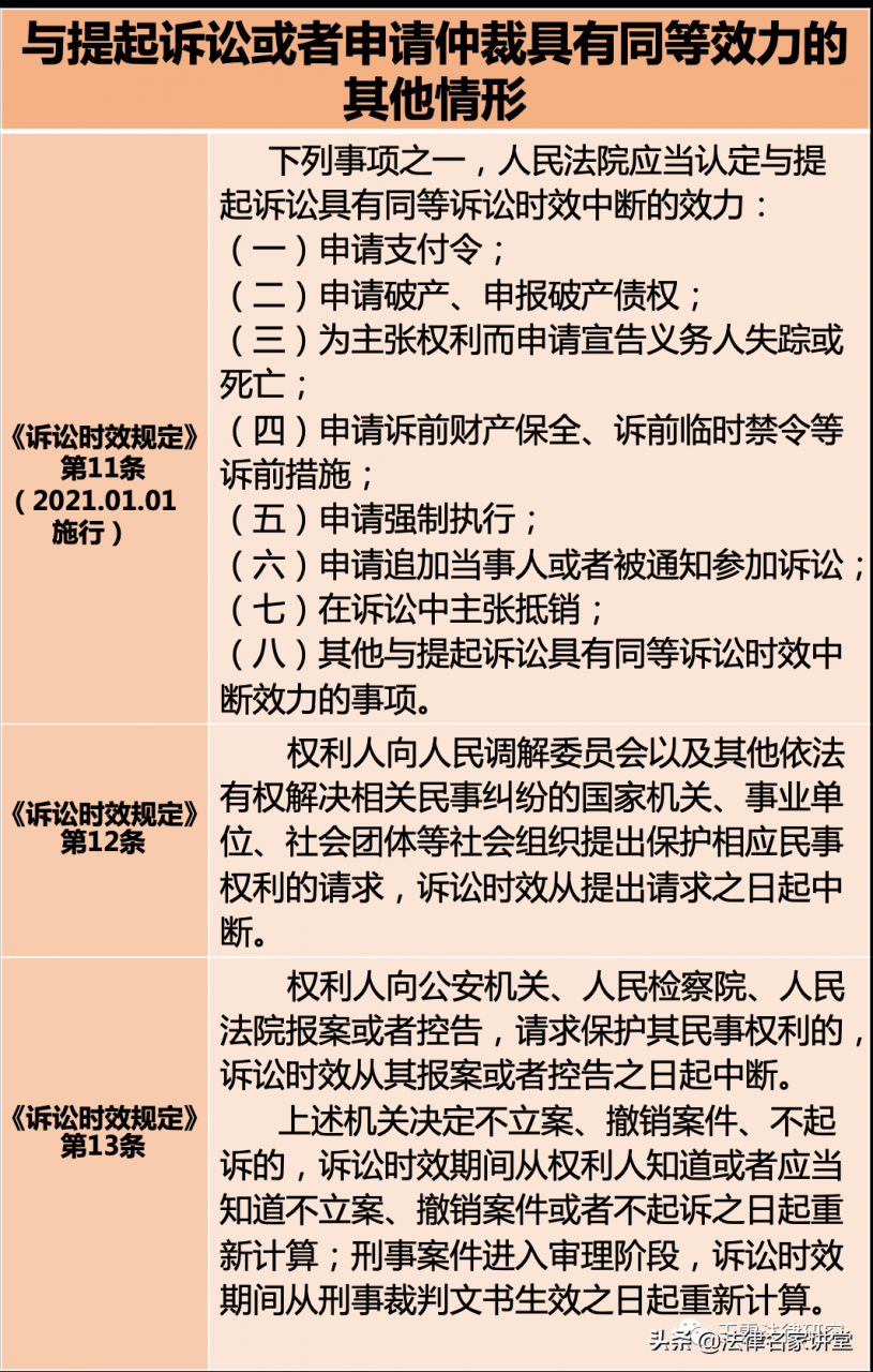 诉讼时效中断有哪些情形（诉讼时效中断的具体情形）