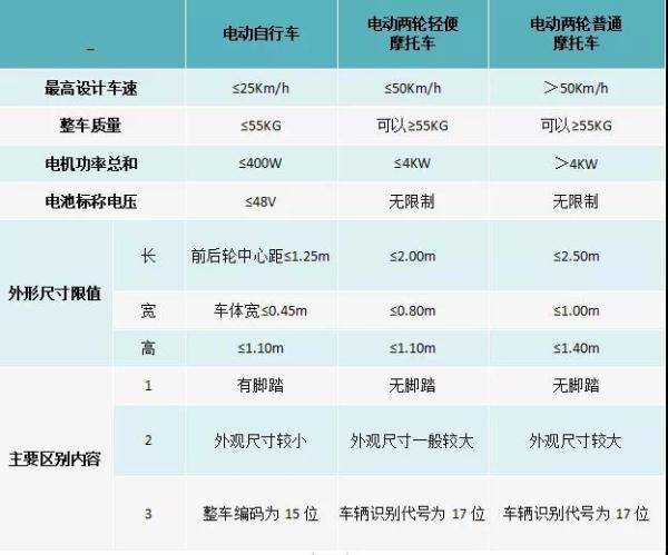 电摩需要驾驶证吗有法律依据吗（电动摩托车上牌新规定）