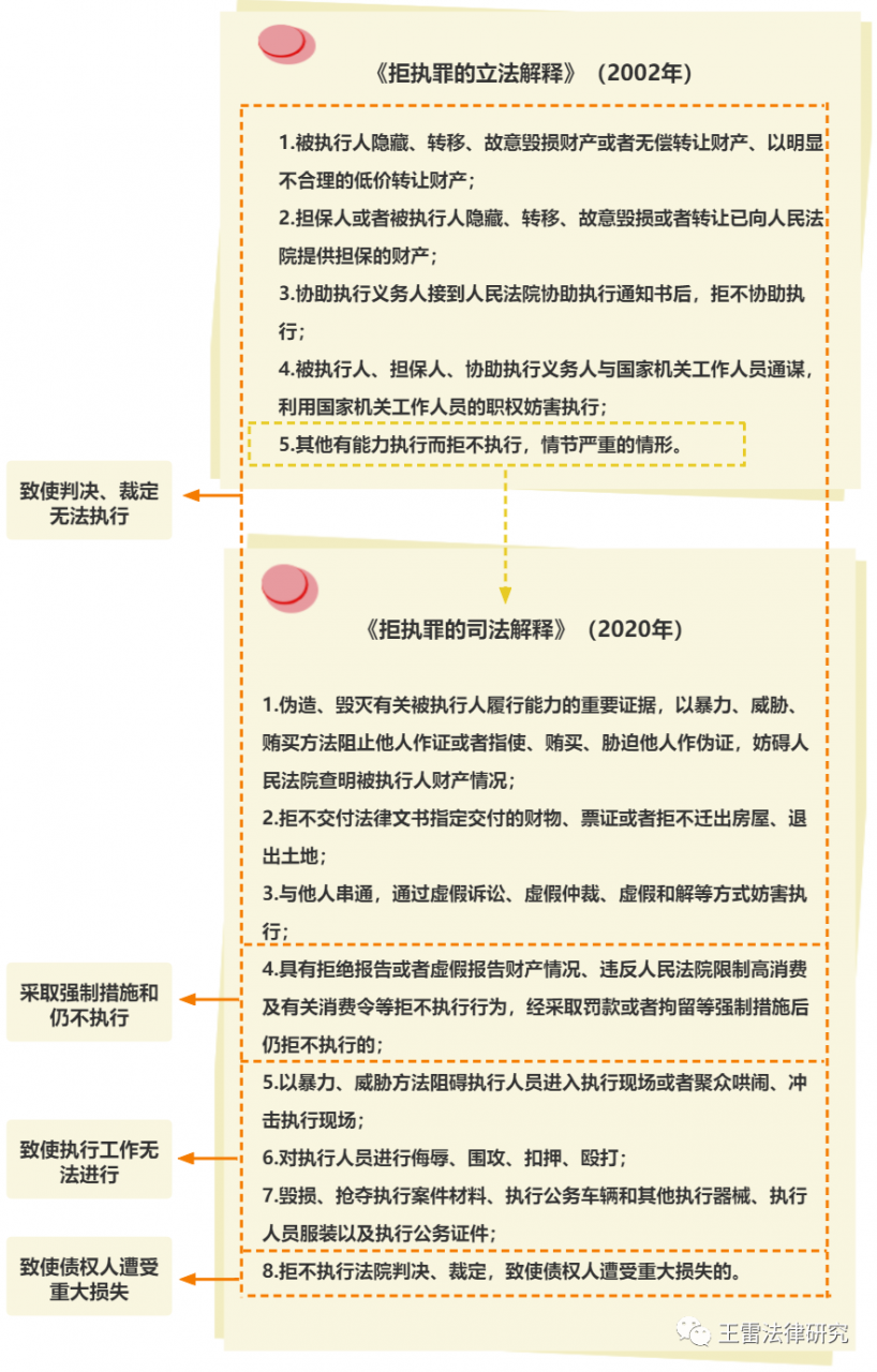 拒不执行判决裁定罪怎么判（拒不执行判决裁定罪立案标准）