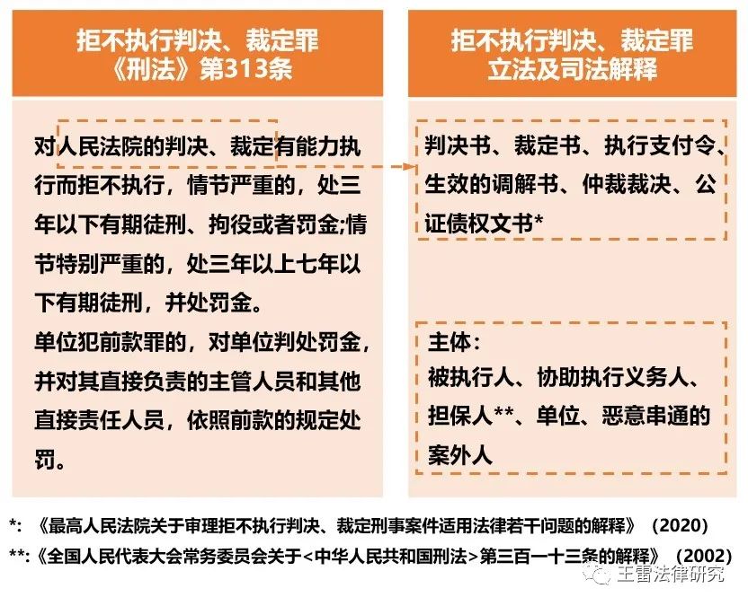 拒不执行判决裁定罪怎么判（拒不执行判决裁定罪立案标准）