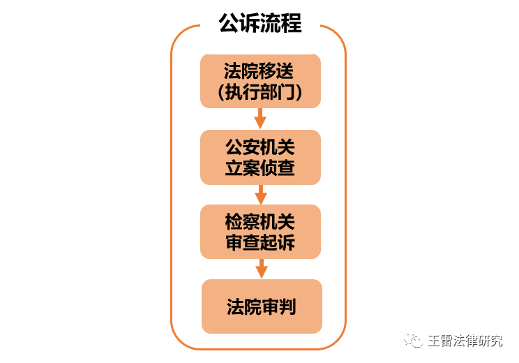 拒不执行判决裁定罪怎么判（拒不执行判决裁定罪立案标准）