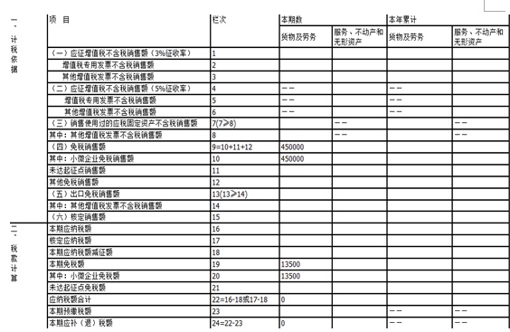 小微企业免税销售额怎么填（小微企业每个季度免税额）