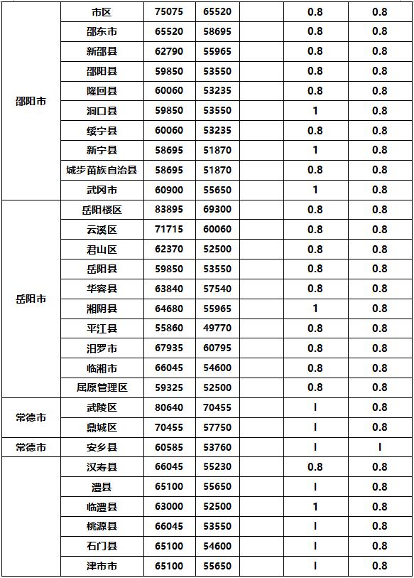 征地补偿标准是什么（国家征地林地补偿标准）