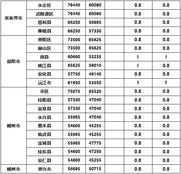 征地补偿标准是什么（国家征地林地补偿标准）