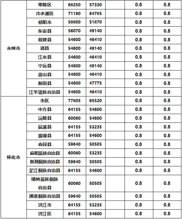 征地补偿标准是什么（国家征地林地补偿标准）