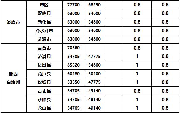 征地补偿标准是什么（国家征地林地补偿标准）