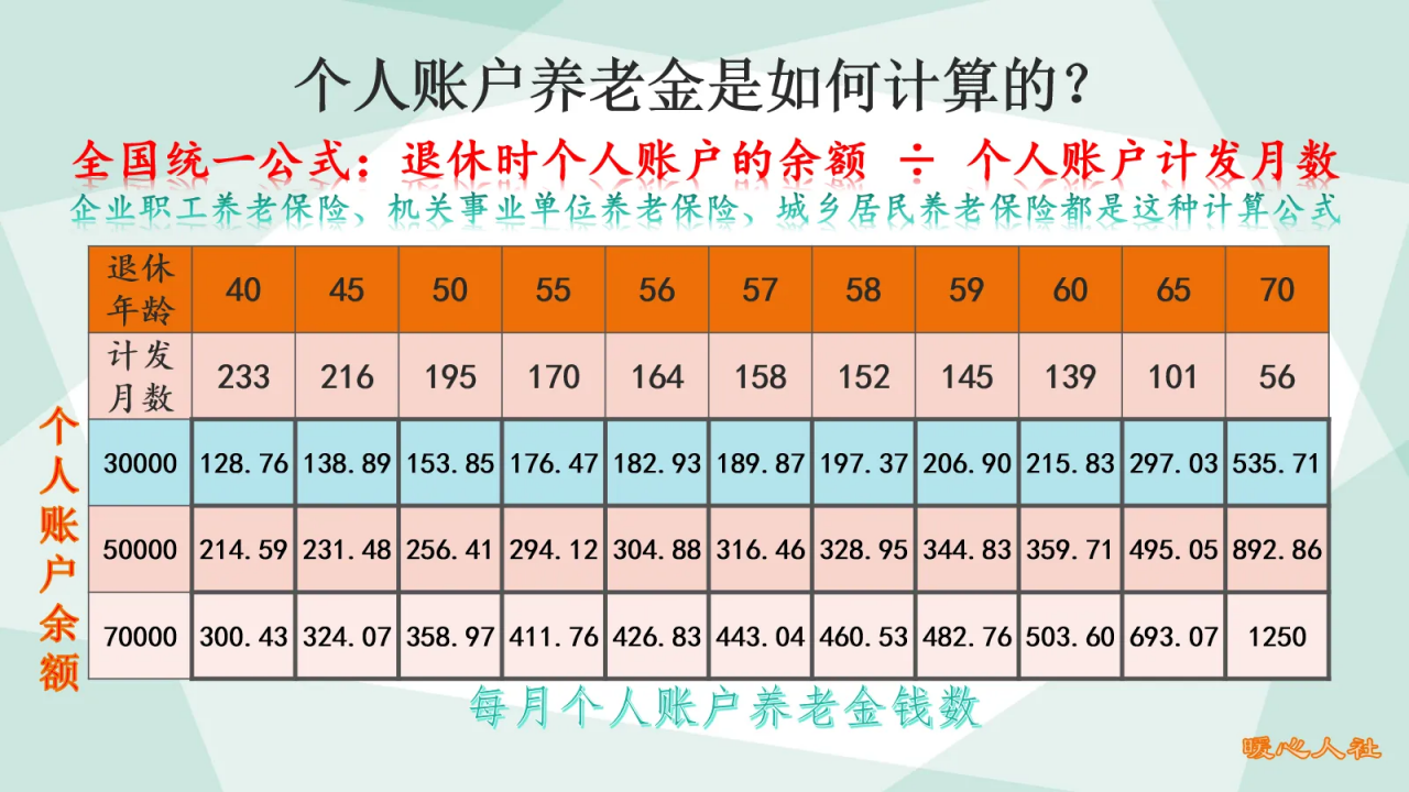 养老保险计算方法（退休工资预测计算器）