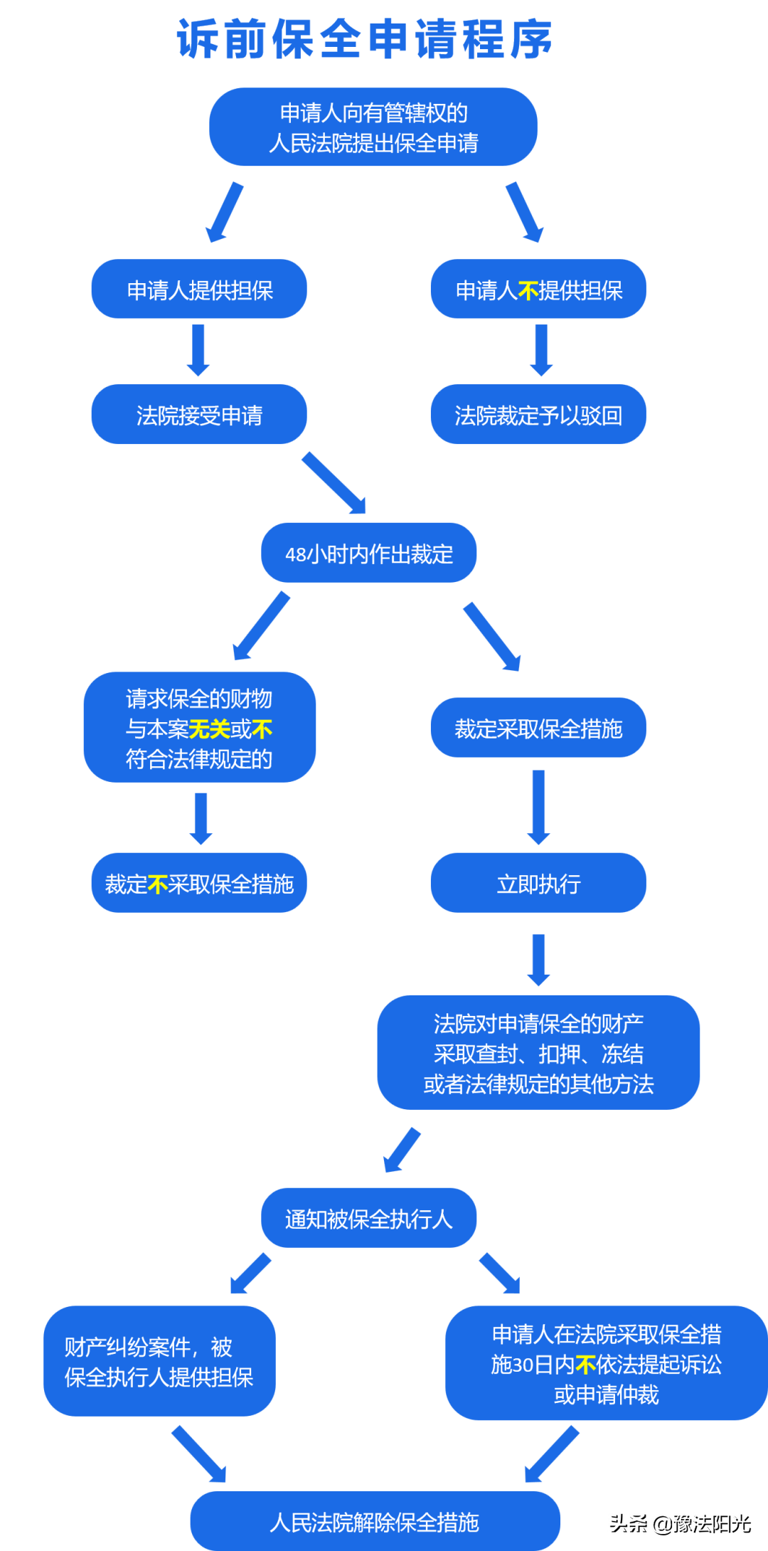 保全担保费怎么收费（最新诉讼费缴纳办法详细规定）