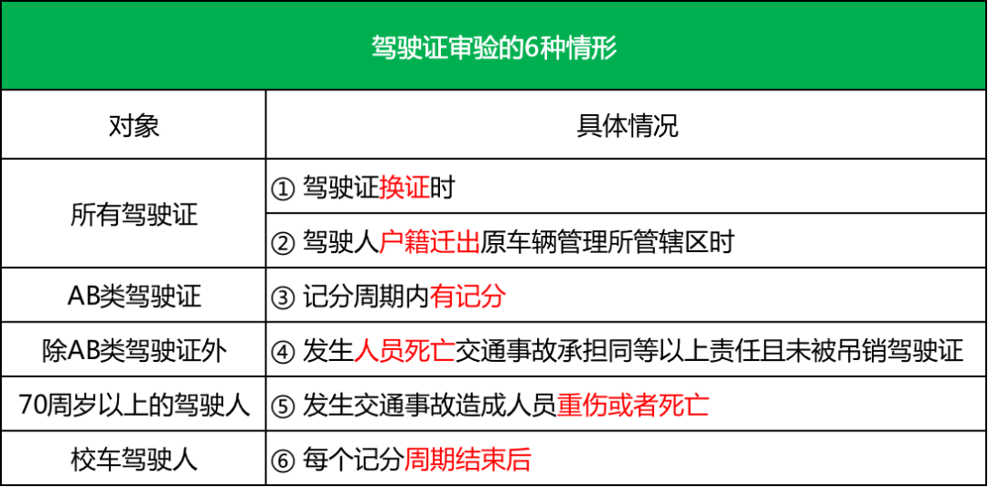 2022年驾照到期换证新规定（驾照审验规定明细）