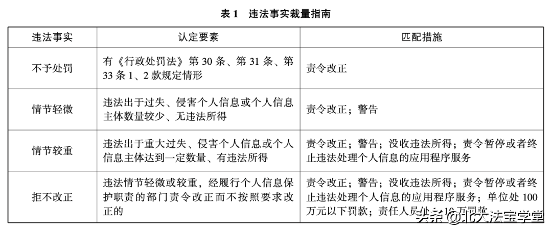 泄露公民个人信息的行政处罚（泄露个人信息罪量刑标准）