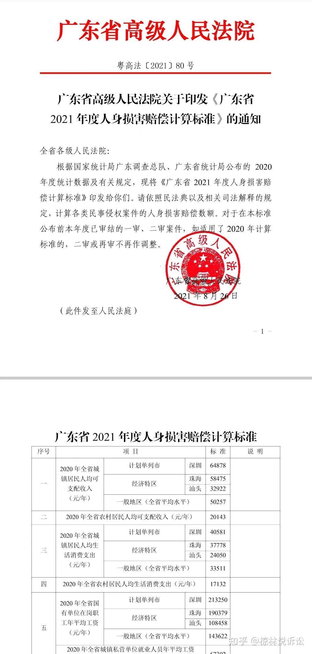 残疾赔偿金怎么计算（最新残疾赔偿金计算方法）