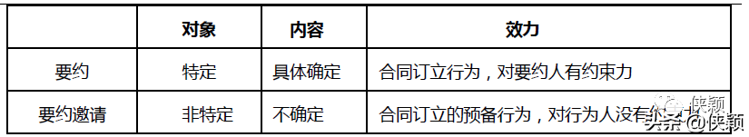 合同法适用于哪些行为（合同法的概念和适用范围）