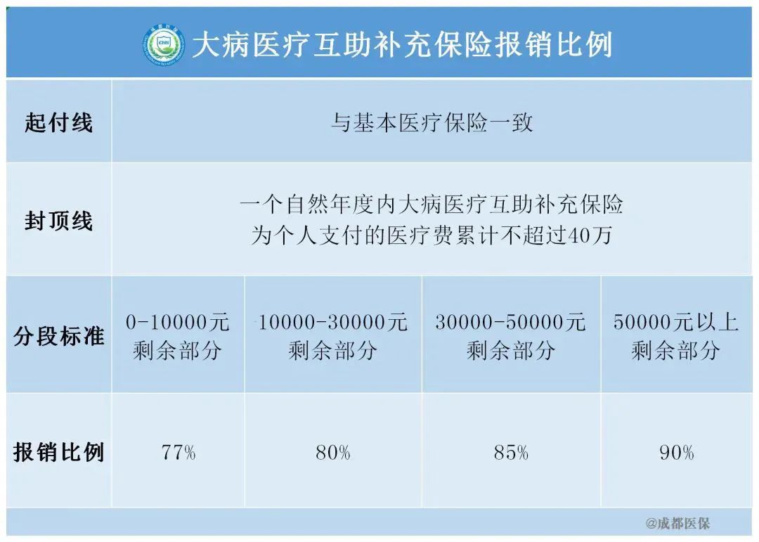 城镇居民医疗保险卡怎么办（城乡居民基本医疗保险医保卡）