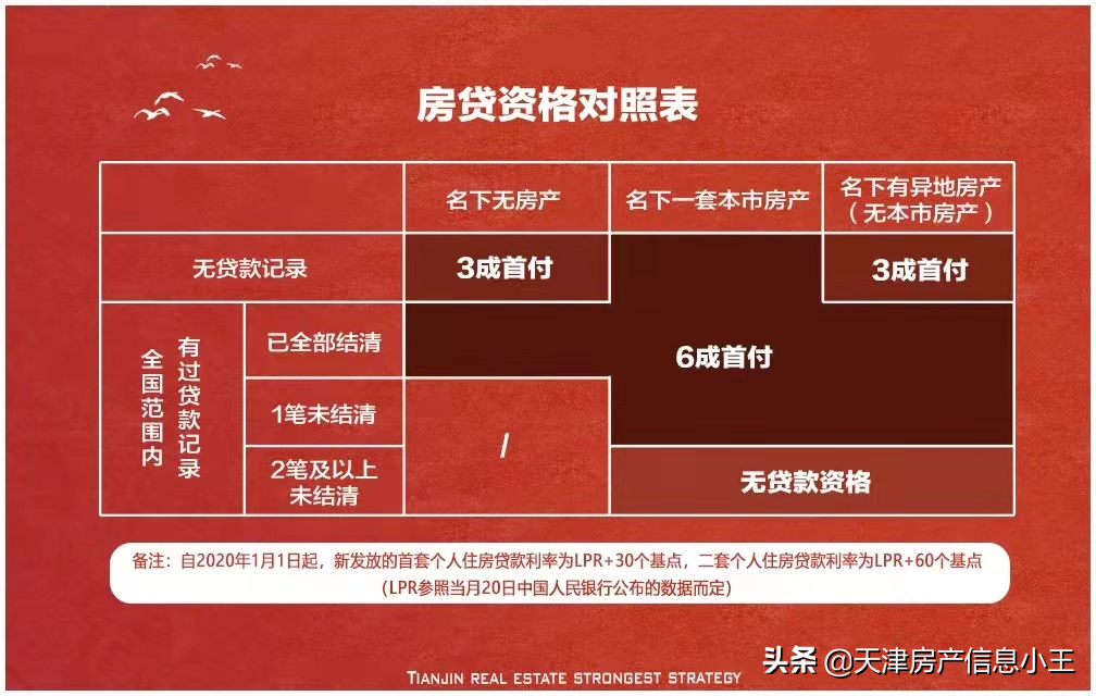 天津购房政策是什么（天津购房政策最新消息）