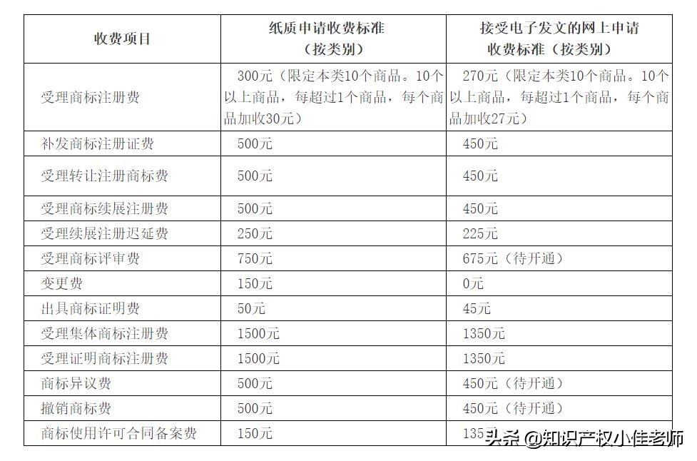 个人注册商标流程怎么走（注册商标流程及费用）