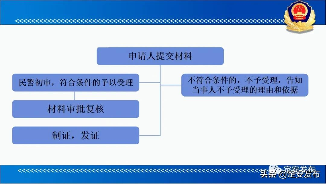 办理港澳通行证要多久（2022港澳通行证最新政策）