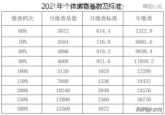 个人社保一般买哪个档更合适（最新社保档次价格明细）