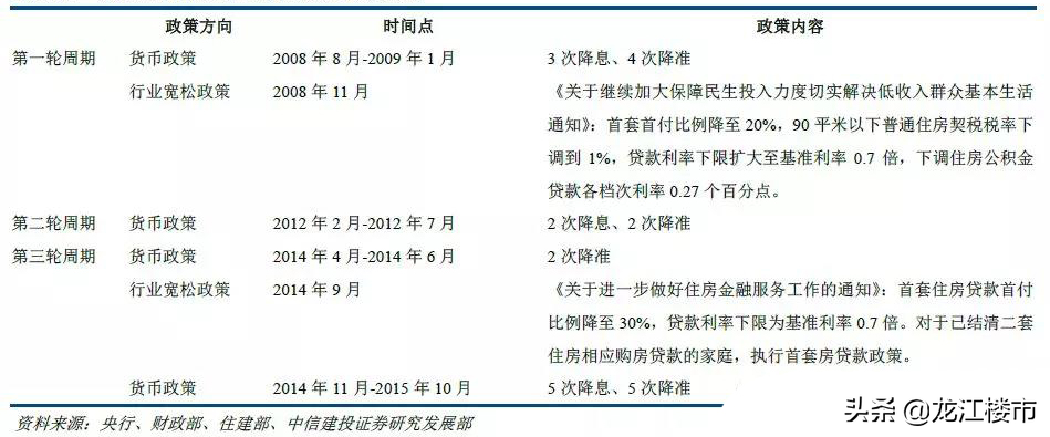 公积金贷款利率是多少(公积金贷款计算器明细)