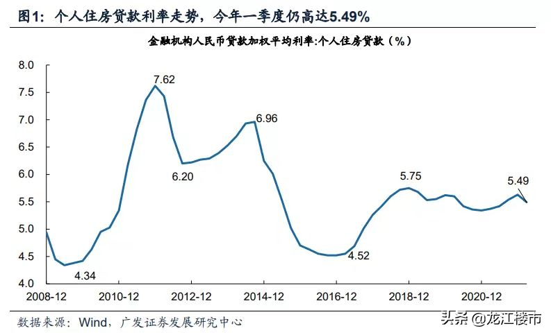 公积金贷款利率是多少(公积金贷款计算器明细)