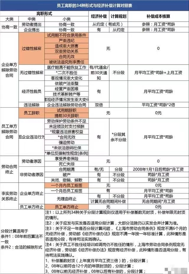 被口头辞退如何申请劳动仲裁（个人申请仲裁流程）