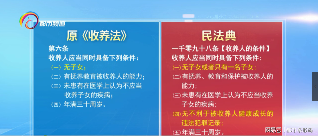 收养孩子的条件和标准（双方自愿领养孩子协议书模板）