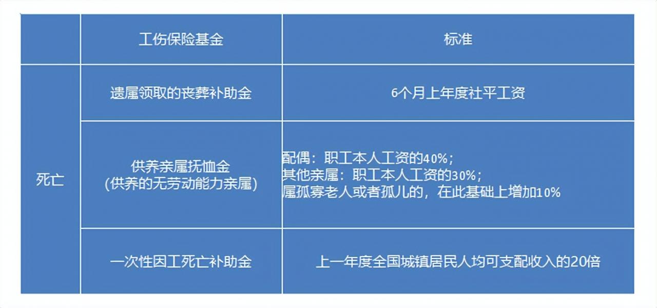 2022年最新国家赔偿标准公布（最新国家赔偿日标准）