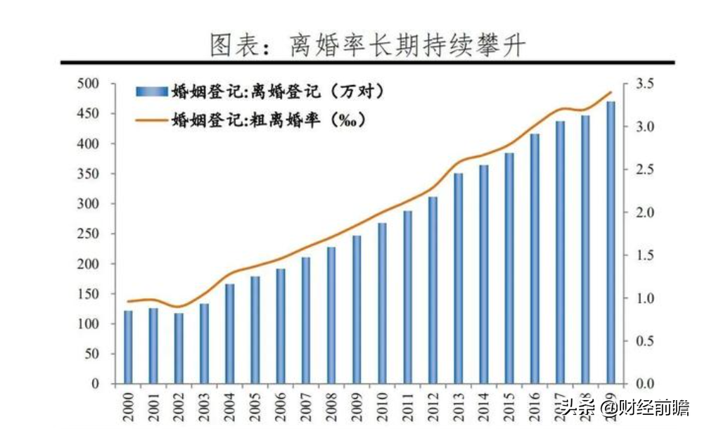 新婚姻法婚后房产分割（新婚姻法财产分配）