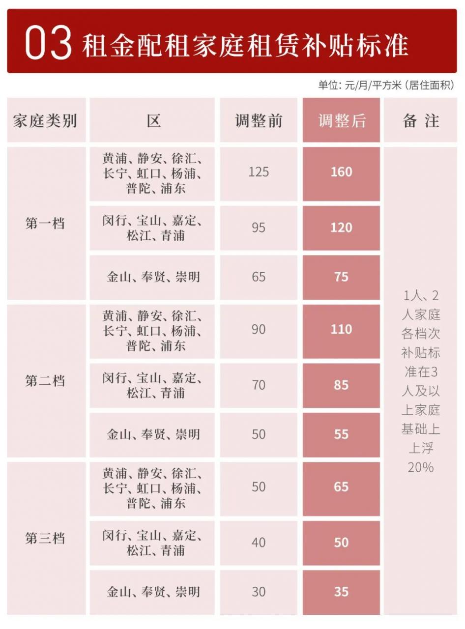 廉租房政策是什么（廉租房最新规定）