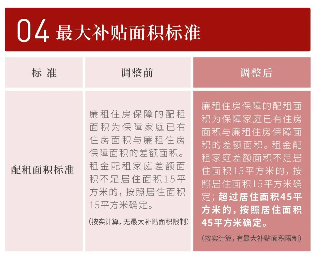 廉租房政策是什么（廉租房最新规定）