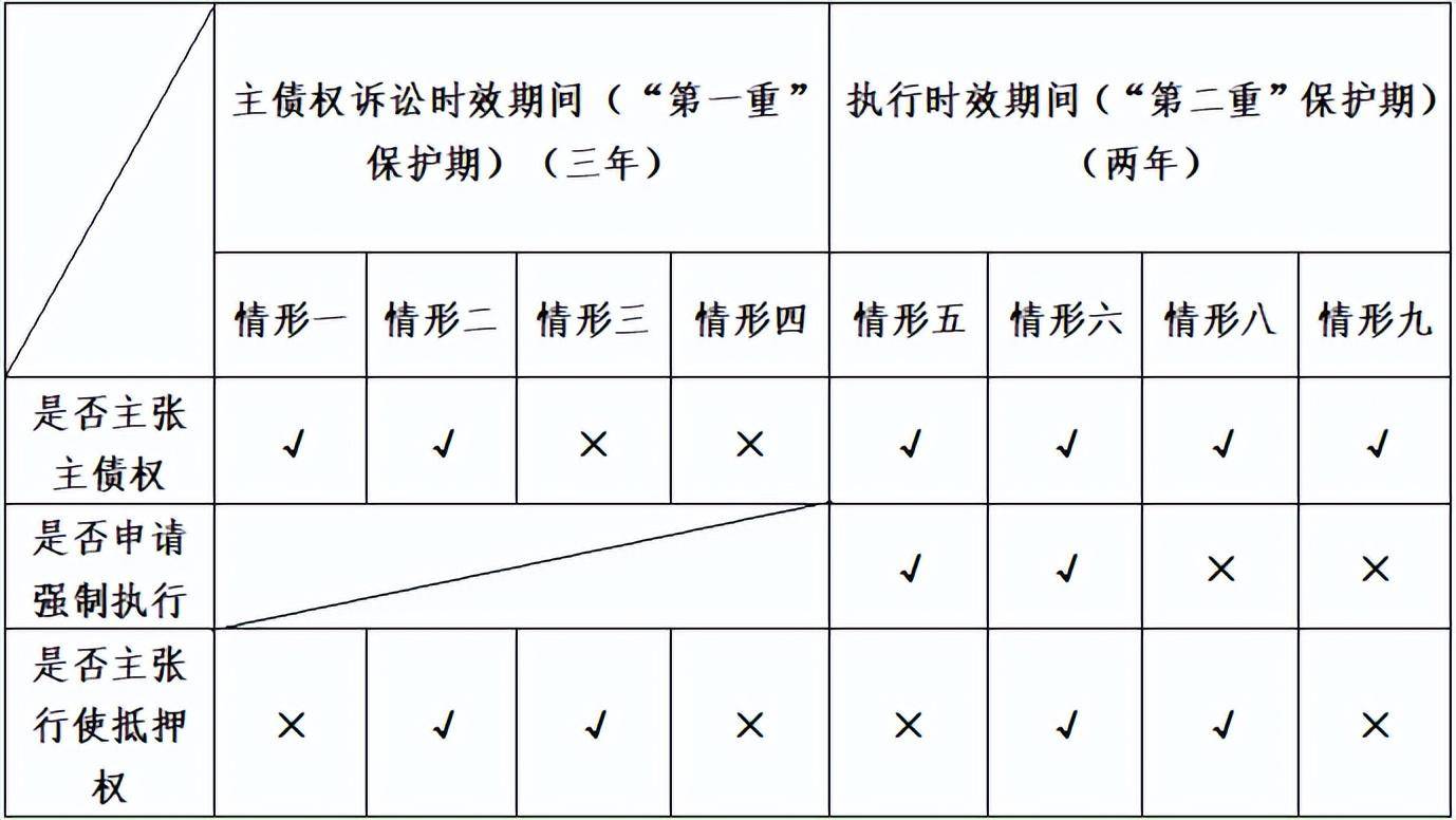 抵押担保期间可以约定吗（抵押担保时效法律规定）