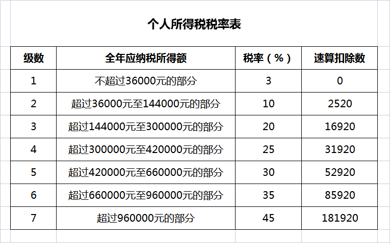 裁员赔偿扣税吗怎么扣（一次性补偿收入扣税标准）