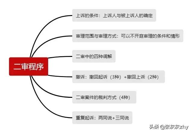 二审民事案件审理期限是多久（民事二审普通程序审理期限）