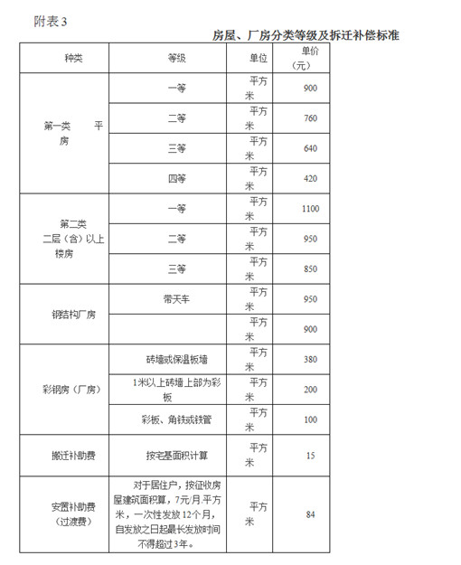 高铁赔偿款标准是多少（铁路征地最新补偿价格）