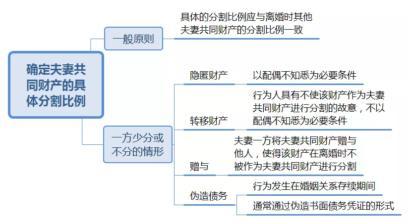 离婚财产纠纷怎么解决（离婚后财产纠纷处理方法）