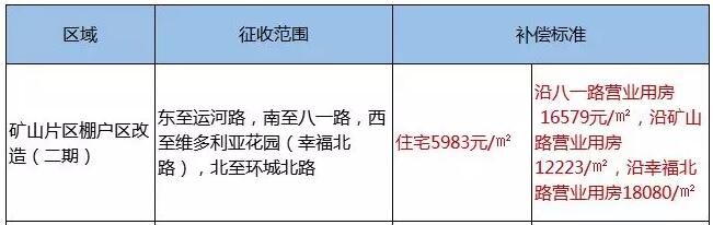 矿山征收多少钱一亩合适（2022年矿山征地补偿标准）