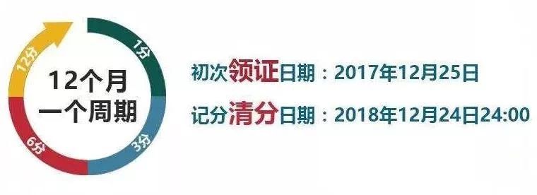 驾驶证违章扣分怎么查询（驾驶证扣分记录查询官网）